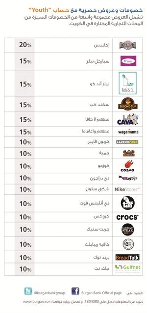 قائمة برنامج الخصومات لعملاء حساب Youth