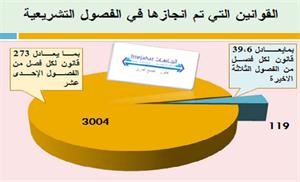 «اتجاهات»: مجلس 85 الأقوى بتاريخ الحياة النيابية كان نتاج الدوائر الـ 25