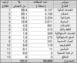 «الاستثمارات الوطنية»: الأداء المضاربي يحكم التوجه العام للسوق