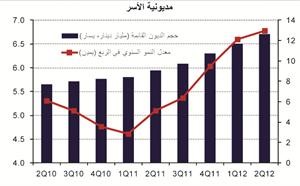 «الوطني»: أداء قوي للإنفاق الاستهلاكي في الكويت خلال 2012