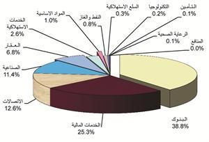 قيمة الاسهم المتداولة﻿