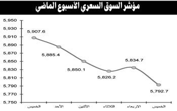 غياب الدعم الحكومي والمحفزات للبورصة سيوجه مؤشراتها نحو الهبوط الاضطراري