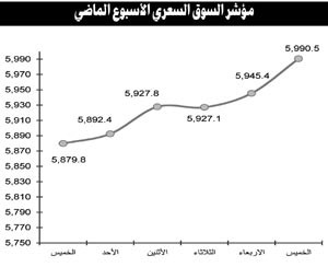 خطوات تعزيز الاقتصاد تقود السوق إلى تحقيق المكاسب على جميع مؤشراته