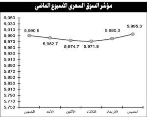 ترقب لقرارات اقتصادية محفزة لدفع البورصة لاستمرار نشاطها المضاربي