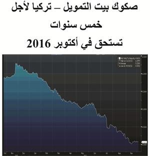 شركات تركية تسعى لإصدار صكوك بـ 500 مليون دولار