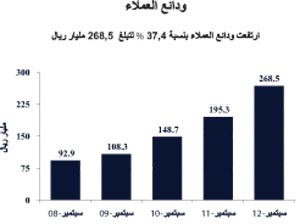 أرباح مجموعة QNB تتجاوز 6.2 مليارات ريال قطري في 9 أشهر بنمو 15%