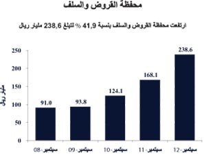 أرباح مجموعة QNB تتجاوز 6.2 مليارات ريال قطري في 9 أشهر بنمو 15%