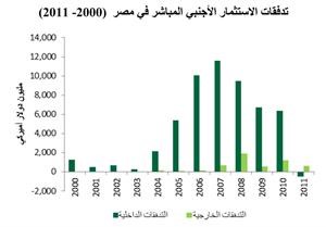 «بيتك للأبحاث»: اقتصاد مصر على طريق النمو إلى 3.5% العام المقبل