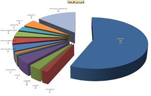 الاقتراحات الواردة﻿