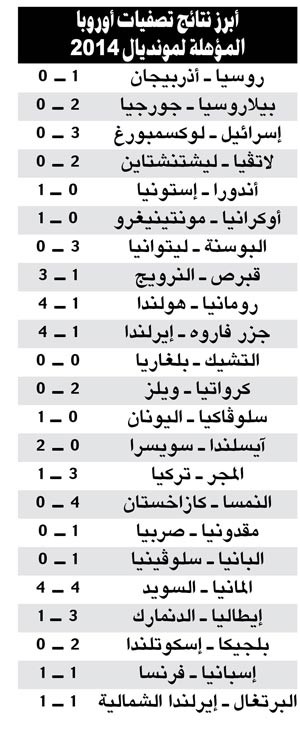 «الديك» الفرنسي يقهر غرور «الماتادور» الإسباني