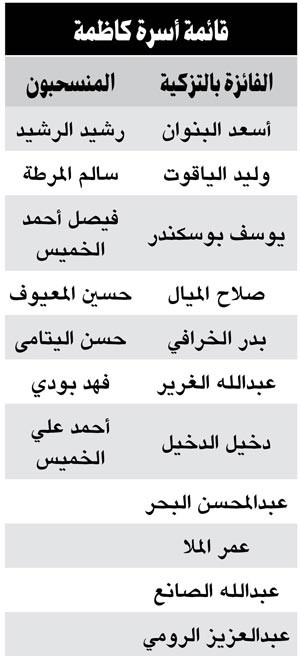 قائمة أسرة نادي كاظمة تشكر ثقة «العمومية»