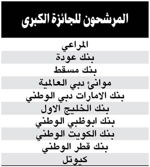 ترشيح 10 شركات كويتية للفوز بجوائز المؤتمر السنوي لعلاقات المستثمرين للعام 2012