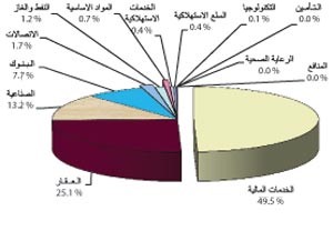 كمية الاسهم المتداولة