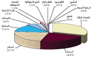 قيمة الاسهم المتداولة