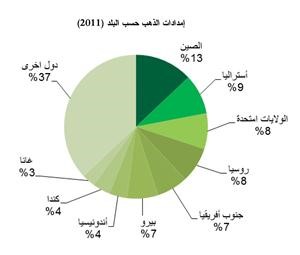«بيتك للأبحاث»: أسعار الذهب مرشحة للاضطراب