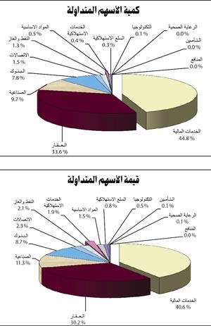 «الاستثمارات الوطنية»: تآكل كبير في رصيد ثقة المستثمرين بوضع السوق