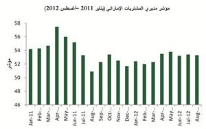 «بيتك للأبحاث»: ميزانية الإمارات في 2013.. توسع في الإنفاق وانكماش الفائض 