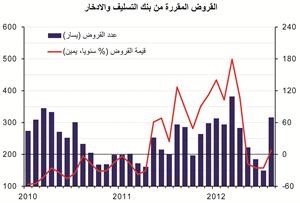 «الوطني»: 190 مليون دينار إجمالي مبيعات العقار في سبتمبر