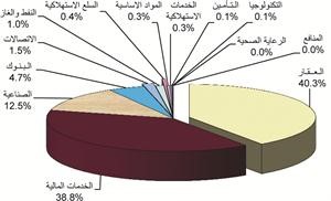كمية الاسهم المتداولة﻿