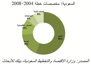 «بيتك للأبحاث»: معضلة خطة التنمية .. في التنفيذ