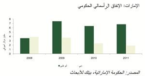 «بيتك للأبحاث»: معضلة خطة التنمية .. في التنفيذ