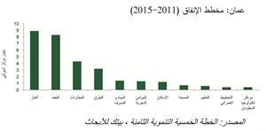 «بيتك للأبحاث»: معضلة خطة التنمية .. في التنفيذ