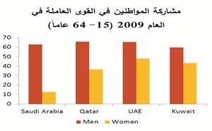 الحاج: تباين في هيكلية وطبيعة ودورية المعلومات المتوافرة لدى الأجهزة المعنية بسوق العمل في الخليج