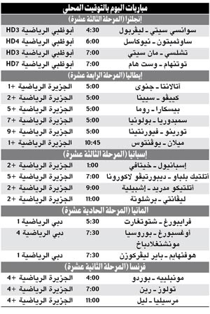 قمة التحدي بين تشلسي ومان سيتي.. وصراع بين ميلان ويوفنتوس