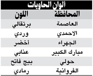 البلدية: الاستعانة بالعقود الأجنبية للقيام بأعمال النظافة