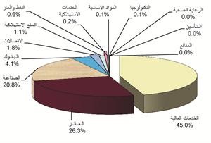 كمية الاسهم المتداولة ﻿