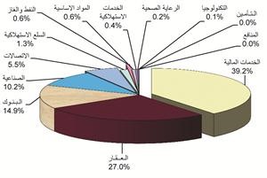 قيمة الاسهم المتداولة﻿