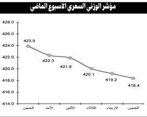 المشهد السياسي سيطر على أداء السوق و5 عوامل تشير إلى استمرار التذبذب في الجلسات المقبلة