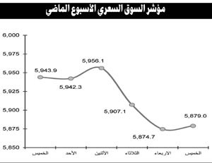المشهد السياسي سيطر على أداء السوق و5 عوامل تشير إلى استمرار التذبذب في الجلسات المقبلة