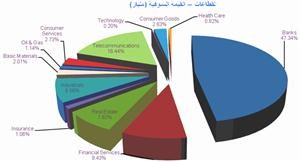 «المثنى للاستثمار»: تنامي حالة عدم اليقين لدى المستثمرين في السوق