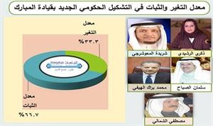 6 وزراء من الأسرة و3 وجوه عائلية و4 قبليين وشيعيان ووزير من التجمع السلفي