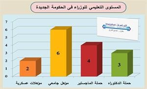 6 وزراء من الأسرة و3 وجوه عائلية و4 قبليين وشيعيان ووزير من التجمع السلفي