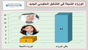 6 وزراء من الأسرة و3 وجوه عائلية و4 قبليين وشيعيان ووزير من التجمع السلفي