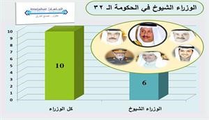 6 وزراء من الأسرة و3 وجوه عائلية و4 قبليين وشيعيان ووزير من التجمع السلفي