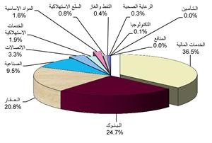 قيمة الاسهم المتداولة خلال الاسبوع الماضي