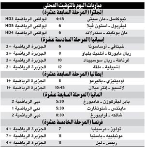 مهمة صعبة لمان سيتي أمام نيوكاسل.. ويونايتد للابتعاد في الصدارة