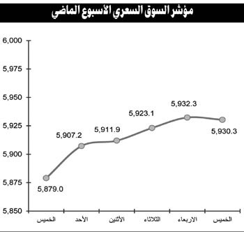 تباين في أداء المؤشرات وسط توقعات باستمرار الزخم المضاربي لقرب نهاية العام 