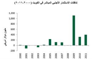 «بيتك للأبحاث»: توقعات بانخفاض نمو الناتج المحلي الإجمالي الحقيقي إلى 4.5% على أساس سنوي في 2013