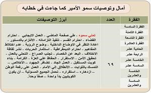 «اتجاهات»: خطاب صاحب السمو أبوي أكد حرصه على أمن واستقرار الكويت