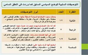 «اتجاهات»: خطاب صاحب السمو أبوي أكد حرصه على أمن واستقرار الكويت