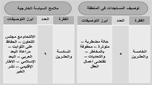 «اتجاهات»: المبارك وعد بتحقيق التطلعات وإحداث إنجازات مشهودة