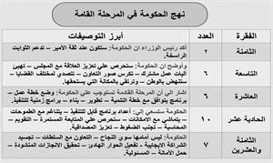 «اتجاهات»: المبارك وعد بتحقيق التطلعات وإحداث إنجازات مشهودة