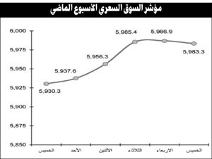 ارتفاع مؤشرات السوق نتيجة عمليات تحسين مراكز وشراء انتقائي لأسهم قيادية