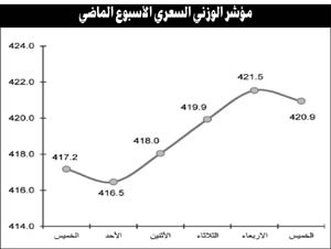 ارتفاع مؤشرات السوق نتيجة عمليات تحسين مراكز وشراء انتقائي لأسهم قيادية