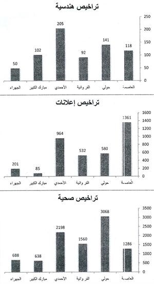1714 مخالفة في المحافظات وإتلاف 26 طناً من المواد الغذائية الفاسدة