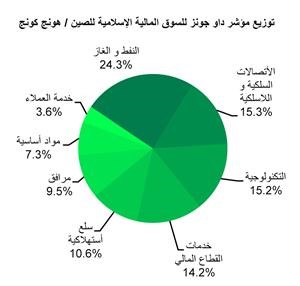 «بيتك للأبحاث»: فرص كبيرة تنتظر صناعة التمويل الإسلامي في هونغ كونغ